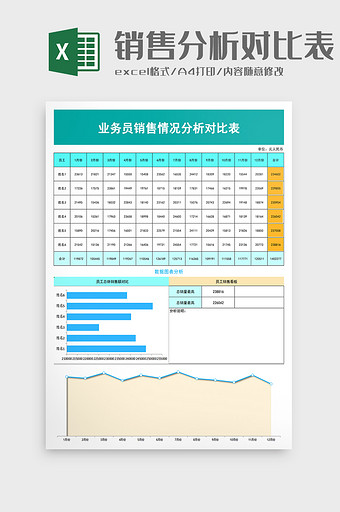 业务员销售情况分析对比表excel模板图片