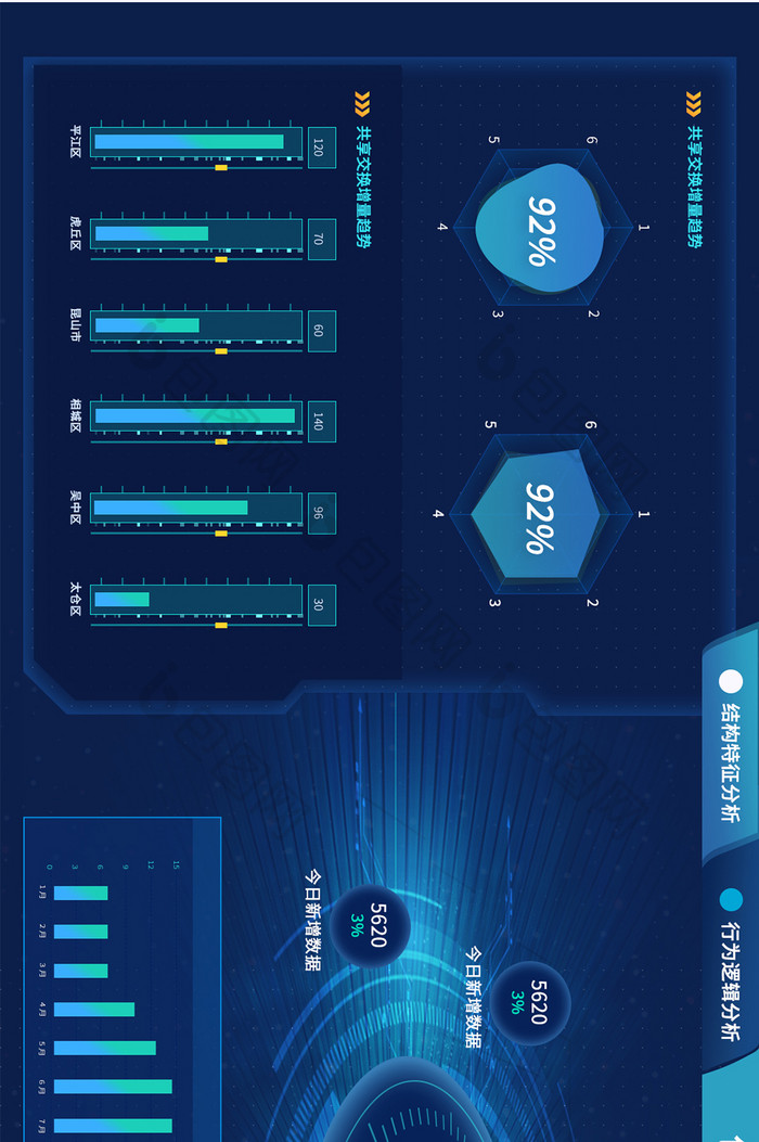 智能大数据微服务可视化界面web界面UI