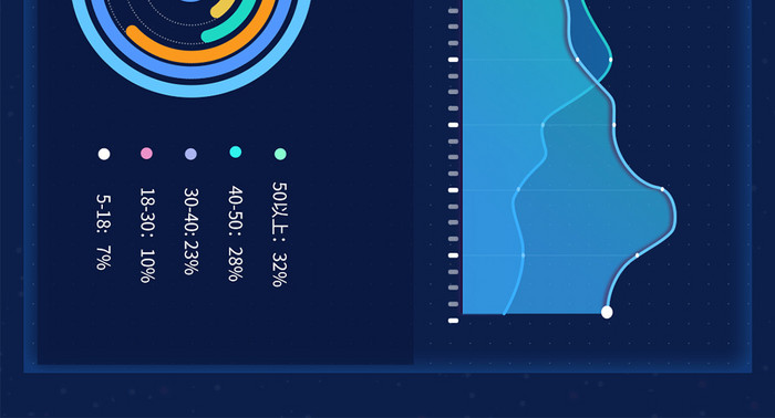 智能大数据微服务可视化界面web界面UI