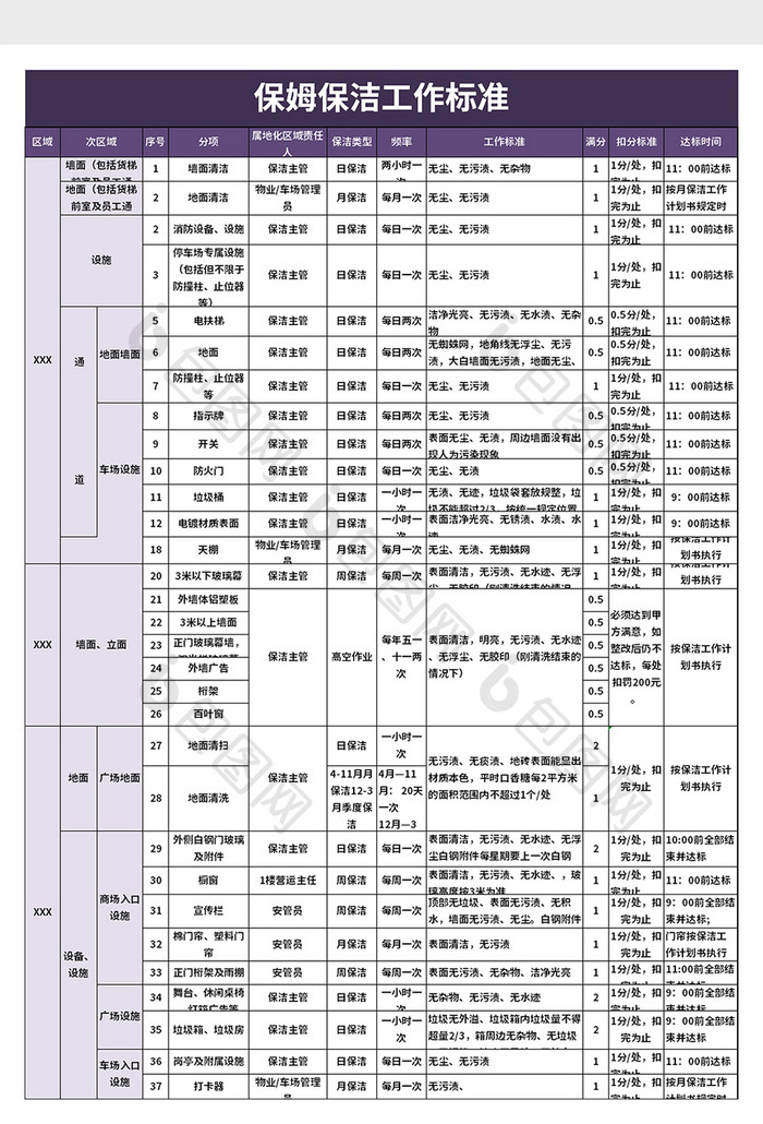 保姆保洁工作标准excel模板