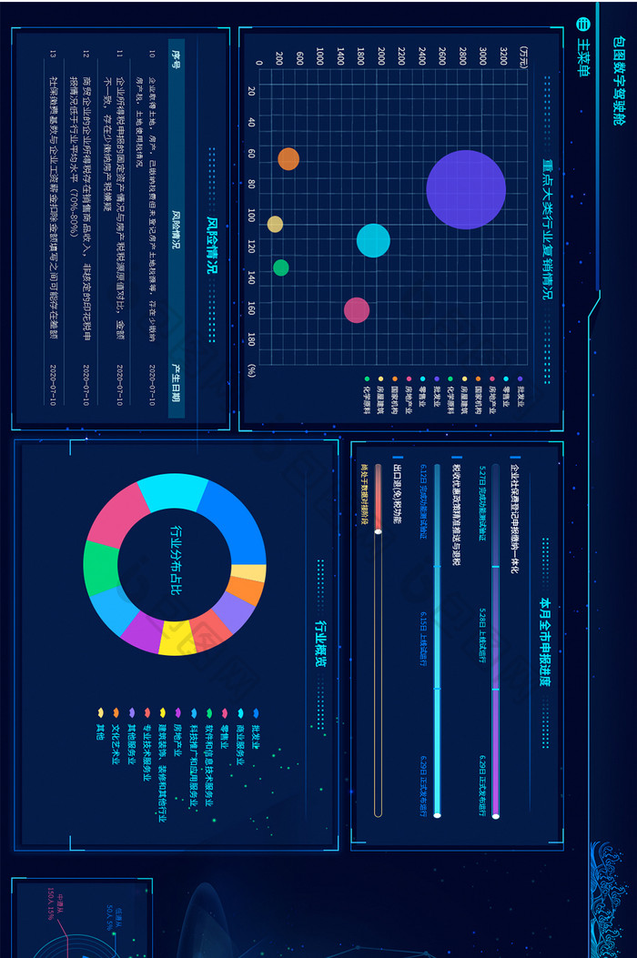 深色酷炫科技可视化数据超级大屏