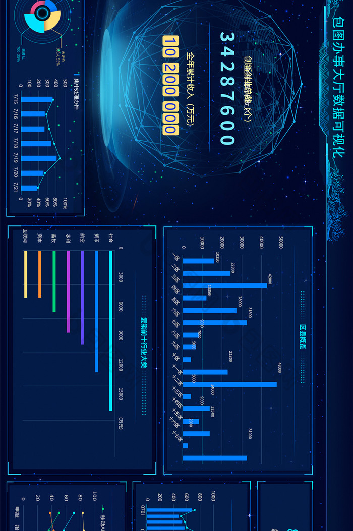 深色酷炫科技可视化数据超级大屏