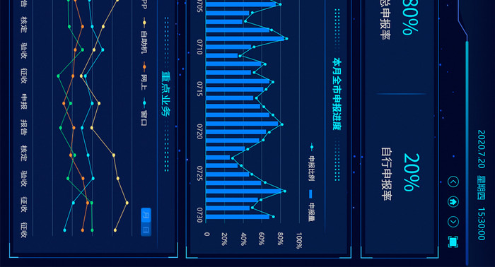 深色酷炫科技可视化数据超级大屏