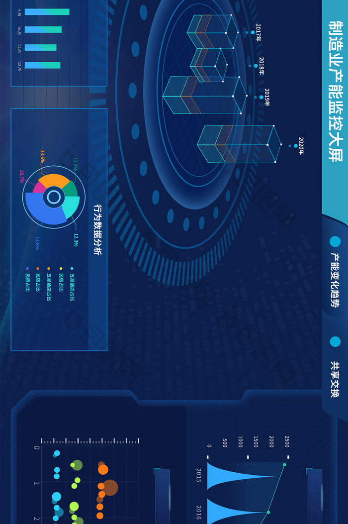 科技蓝产能监控大屏数据界面webpcUI