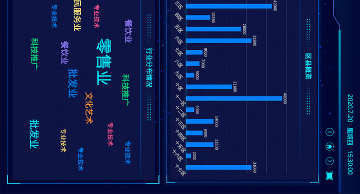 深色酷炫科技大厅可视化数据展示超级大屏