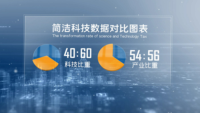 科技城市数据(全部可修改)