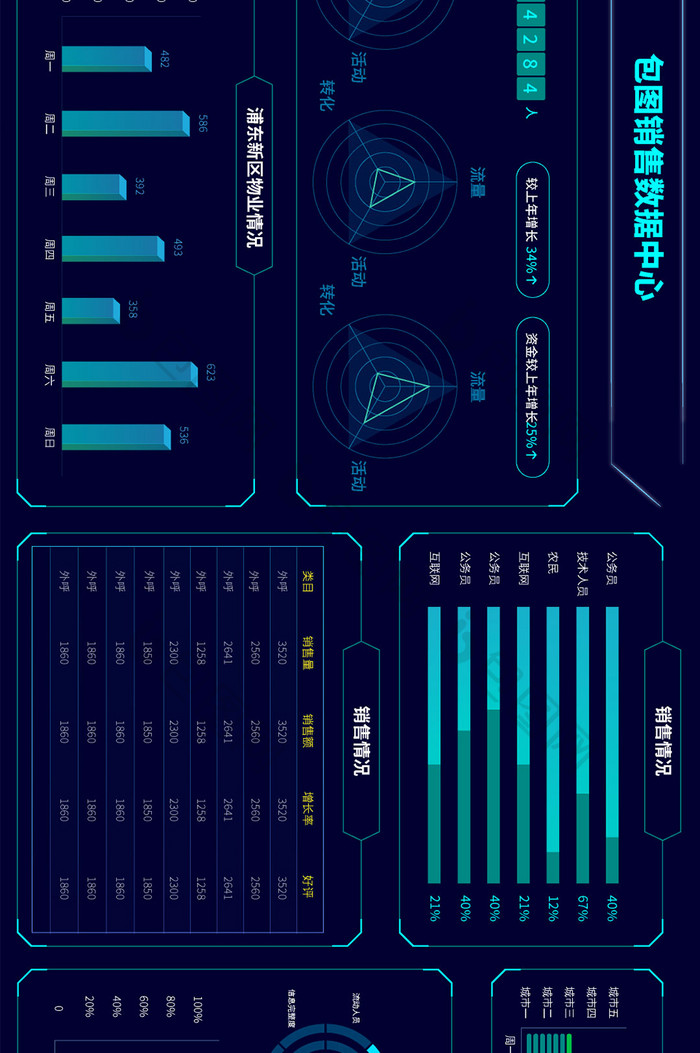 科技可视化大数据操作指挥中心智慧大屏