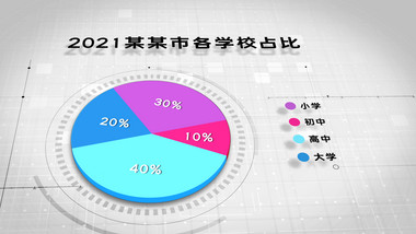 企业科技简洁三维数据图表AE模板