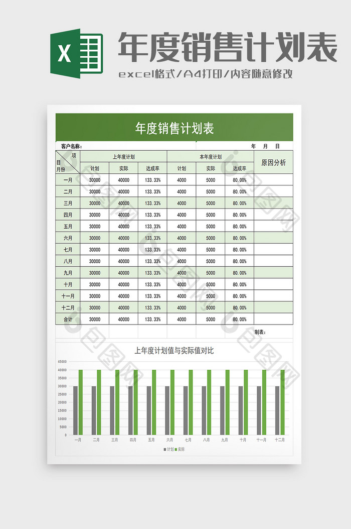 企业年度销售计划表excel模板