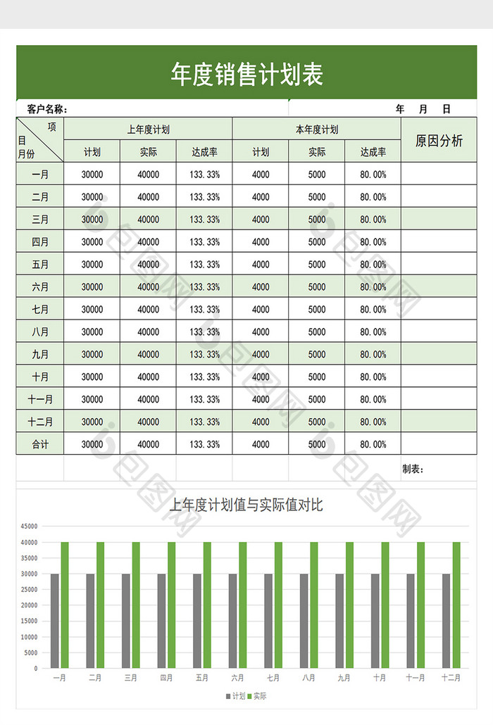 企业年度销售计划表excel模板