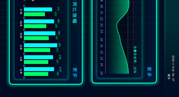 绿色科技信息可视化数据网页大屏界面UI