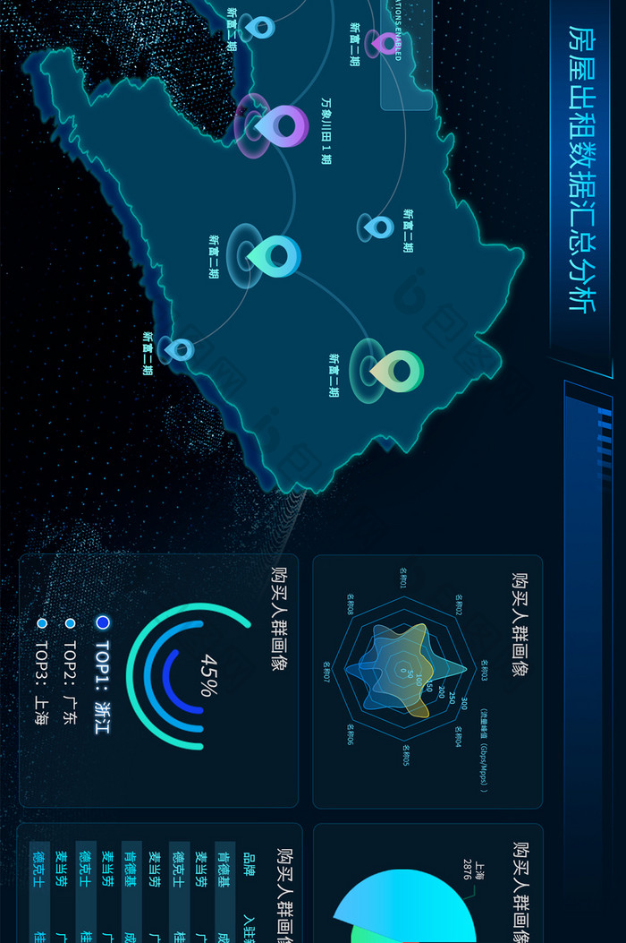 深色大数据可视化房屋出售汇总看板