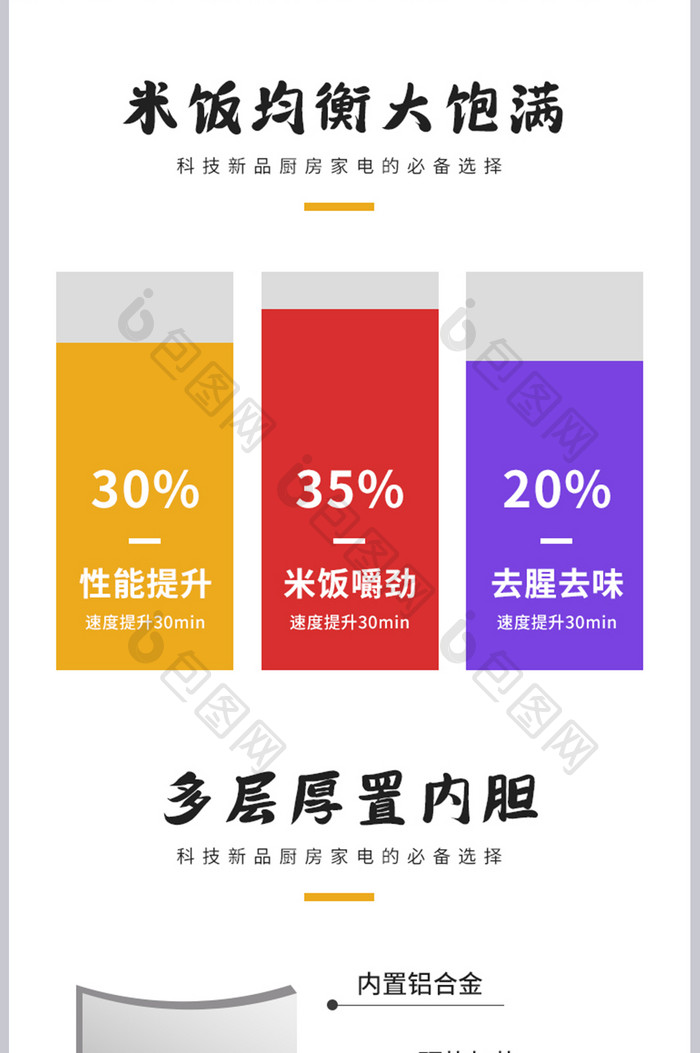 淘宝厨房家具家电电饭煲米饭智能产品详情页