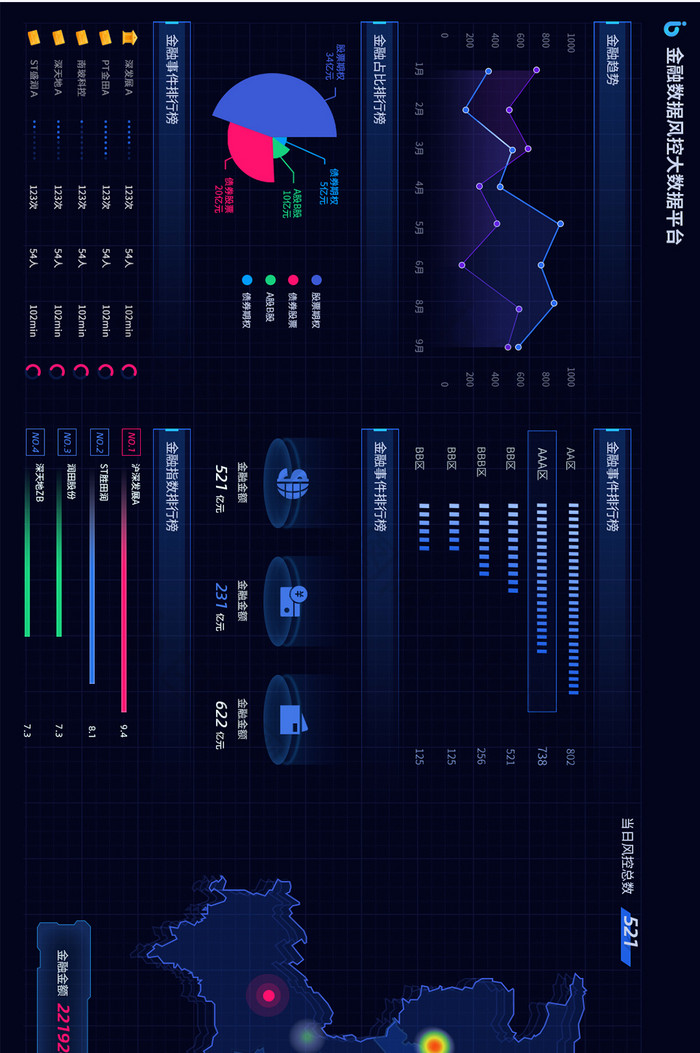 蓝色金融风控大数据平台大屏可视化