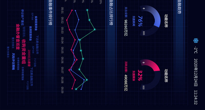 蓝色金融风控大数据平台大屏可视化