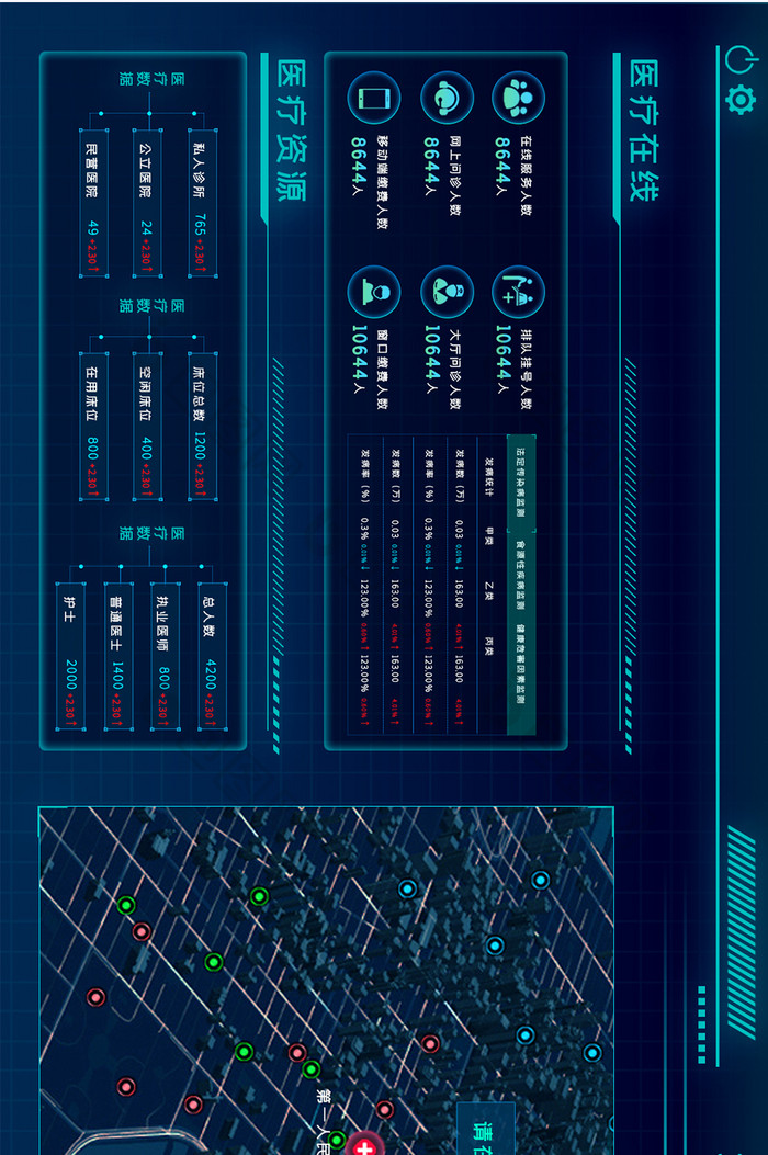 科技医疗数据可视化超级大屏数据展示页面