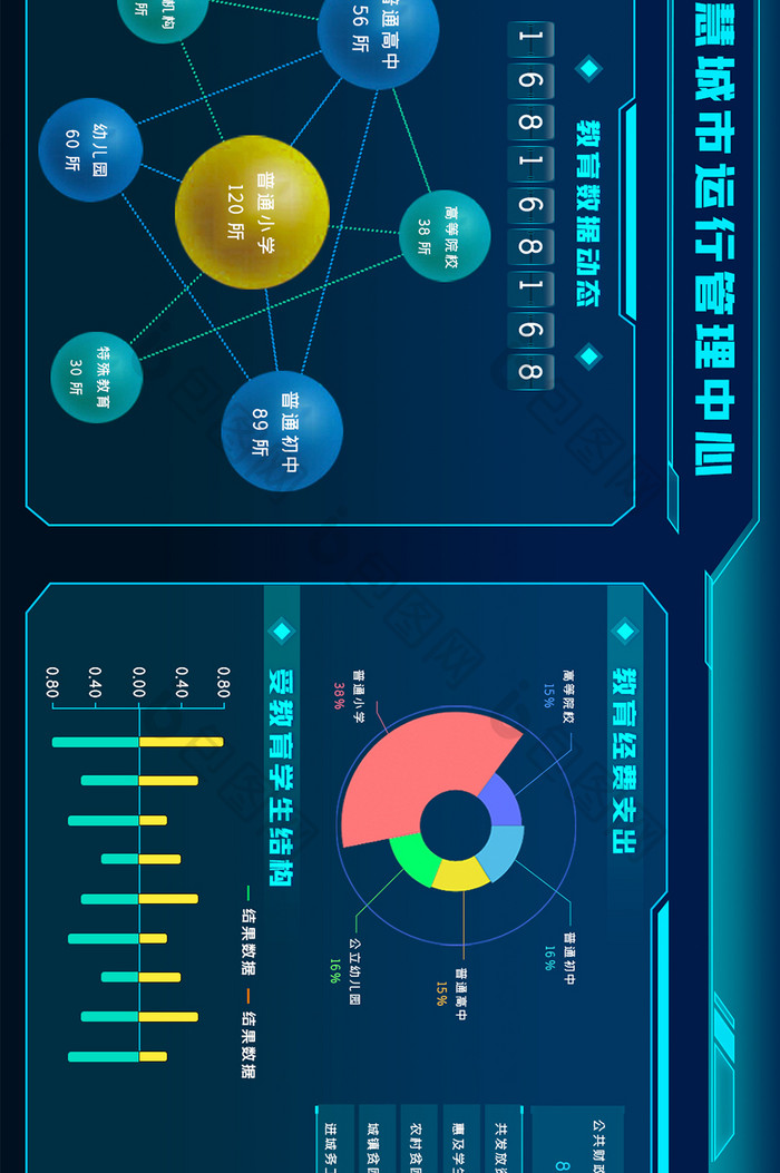 教育数据可视化超级大屏数据面网页界面