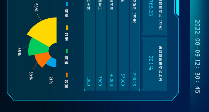 教育数据可视化超级大屏数据面网页界面