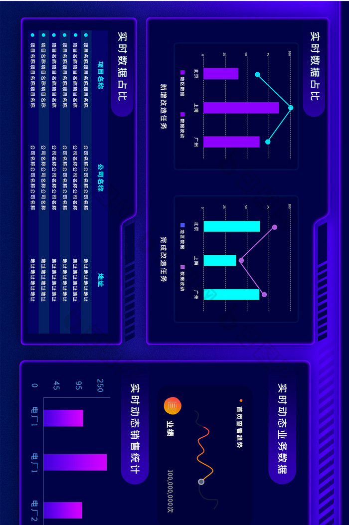 紫色商业数据可视化超级大屏数据展示页面