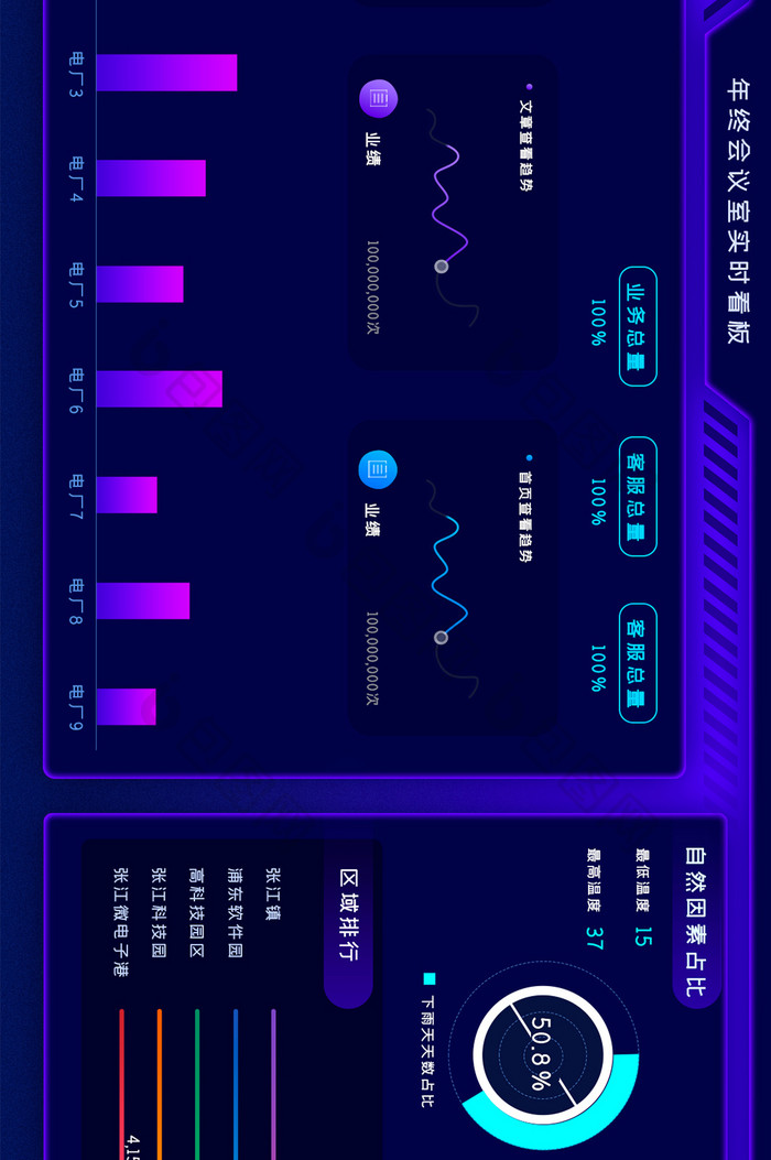 紫色商业数据可视化超级大屏数据展示页面