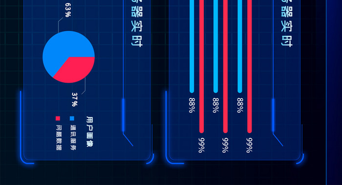 服务器后台可视化大数据分析超级大屏界面