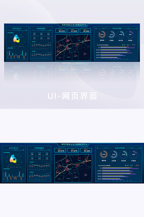 企业业务网页可视化大数据分析超级大屏UI