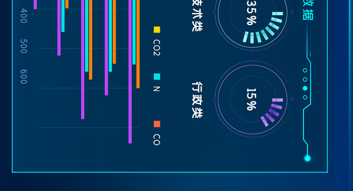 企业业务网页可视化大数据分析超级大屏UI