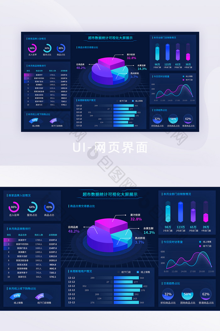 2.5D深蓝色超市品牌可视化数据网页界面