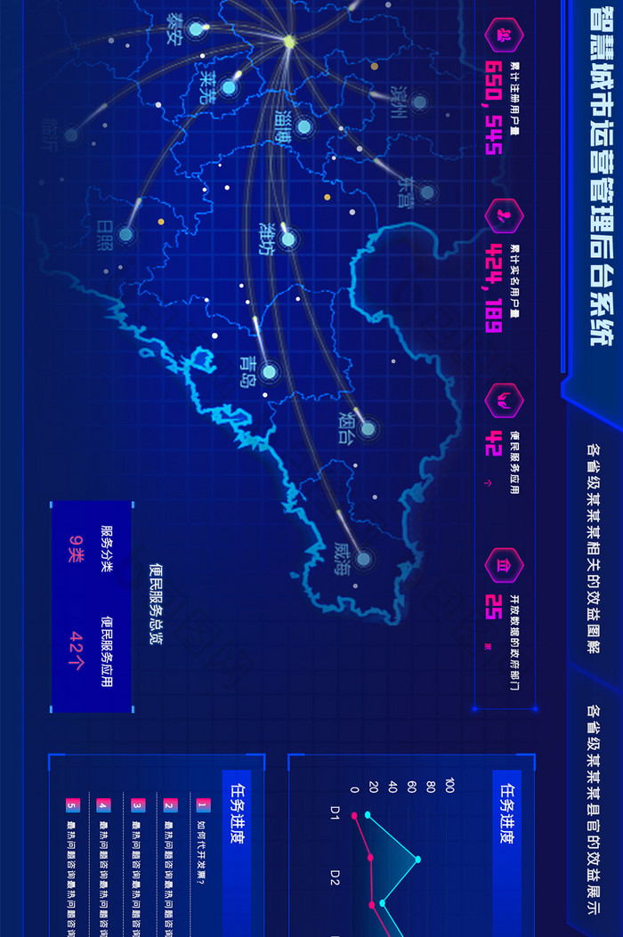 蓝色城市大数据可视化项目建设超级大屏
