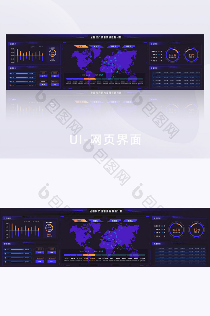 房地产销售大数据可视化项目后台超级大屏