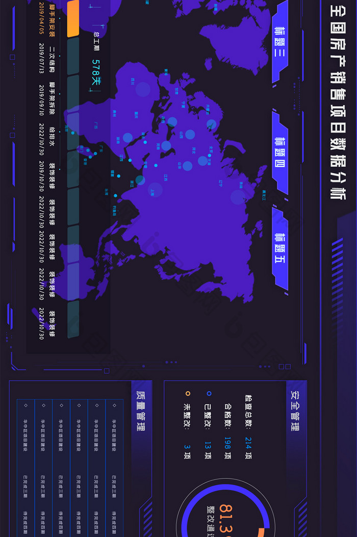 房地产销售大数据可视化项目后台超级大屏