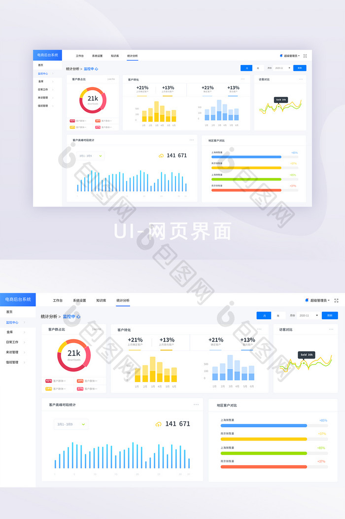 白色后台管理系统数据监测首页UI网页界面