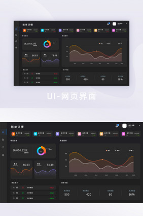 用户资金分析数据可视化大屏UI界面页面