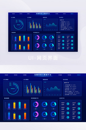 系统后台分析数据可视化大屏UI界面页面