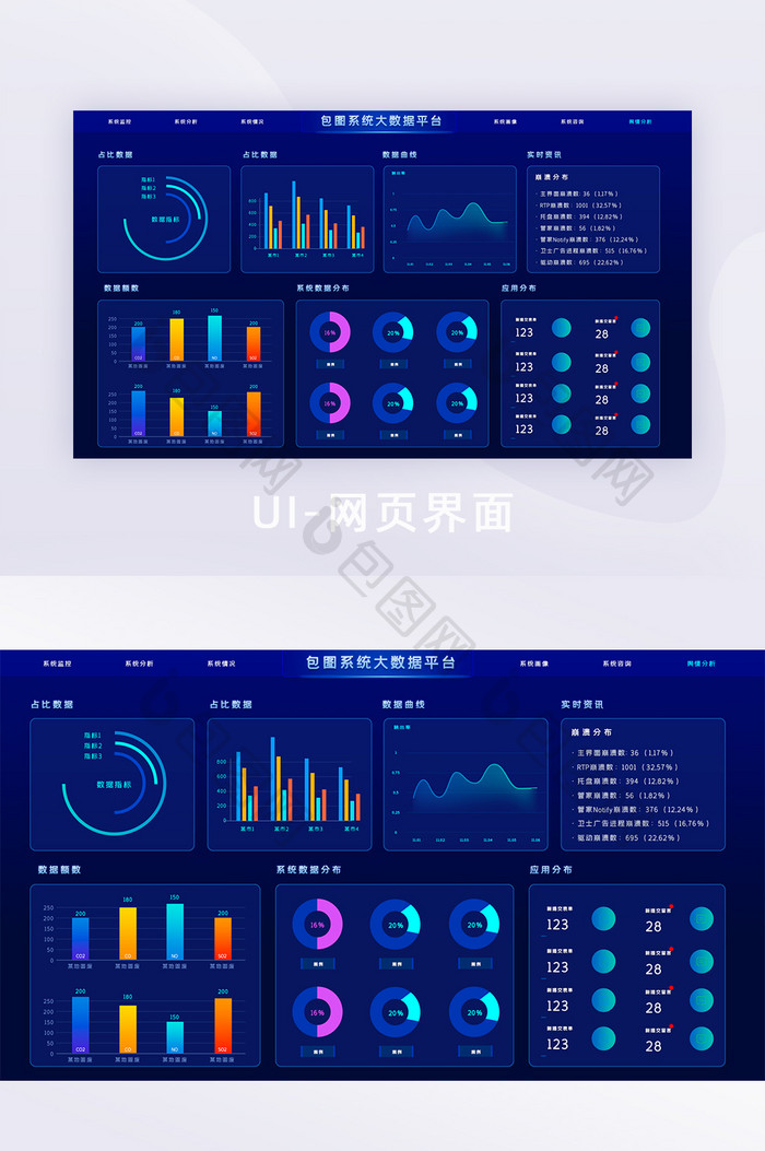 系统后台分析数据可视化大屏UI界面页面