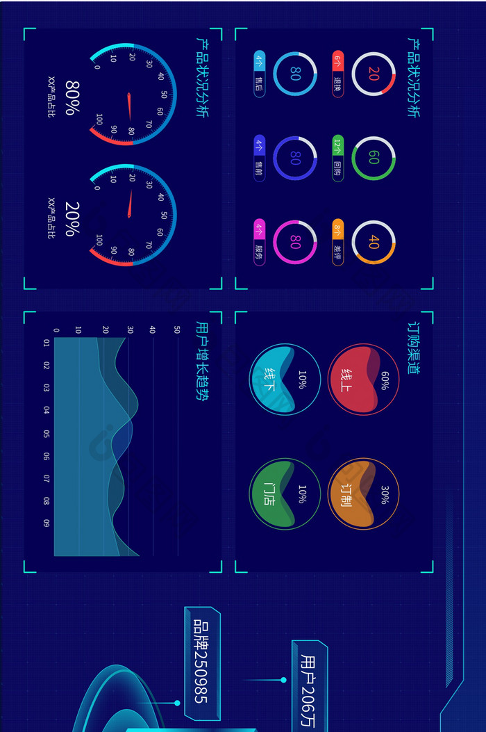 深蓝色立体销售数据可视化UI大屏界面