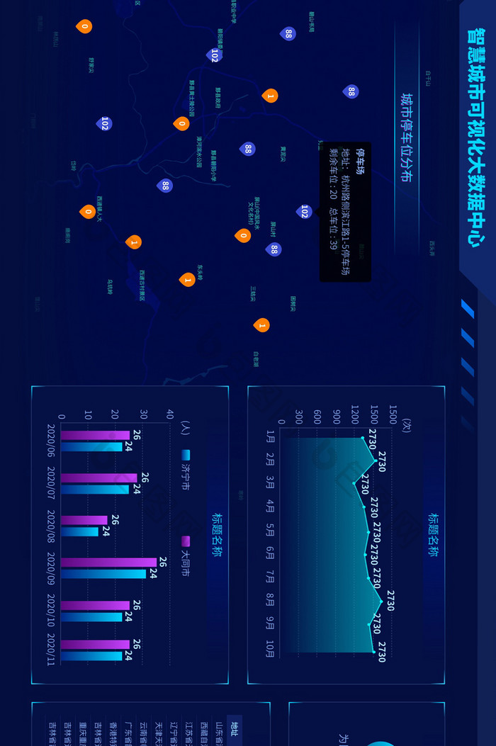 深色系智慧城市可视化大数据UI网页界面