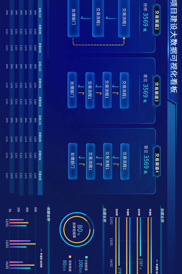 深蓝化销售监控大数据超级大屏