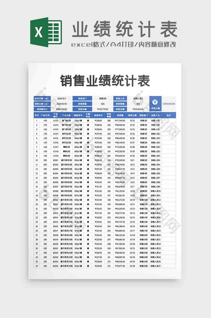 销售业绩统计表带公式Excel模板