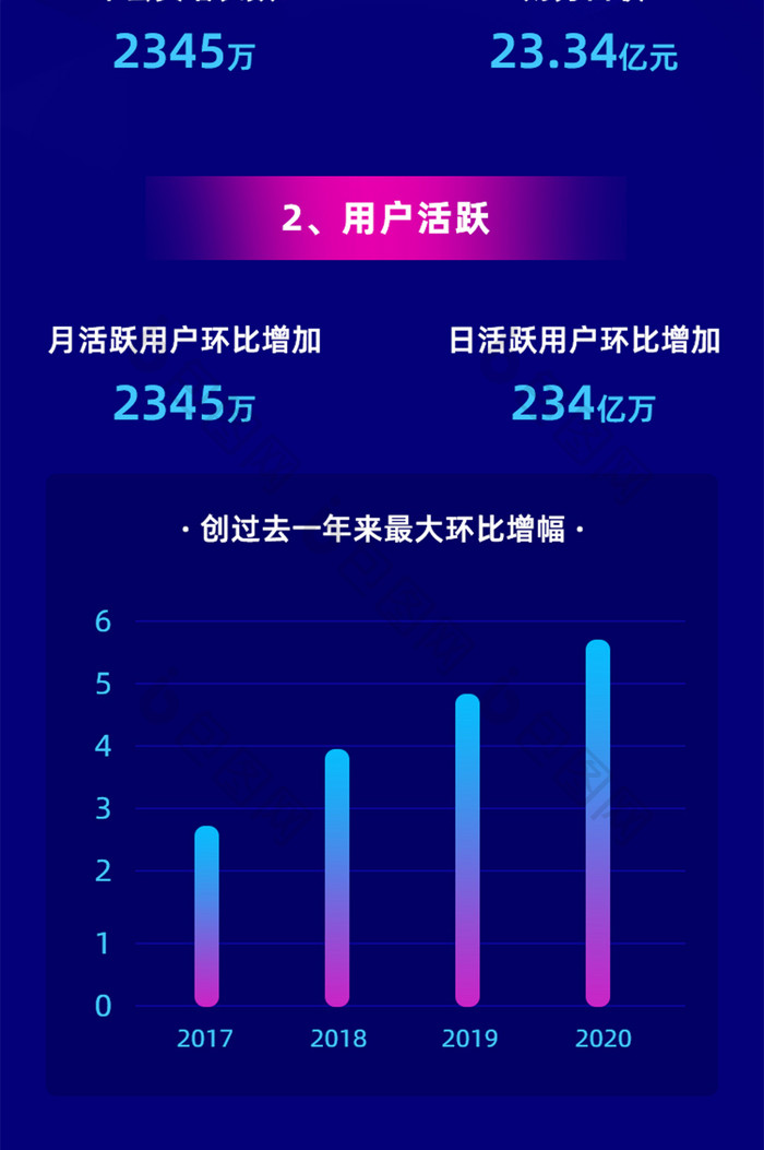 公司介绍财报年报H5活动页面营销页面