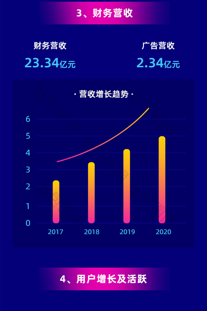 公司介绍财报年报H5活动页面营销页面