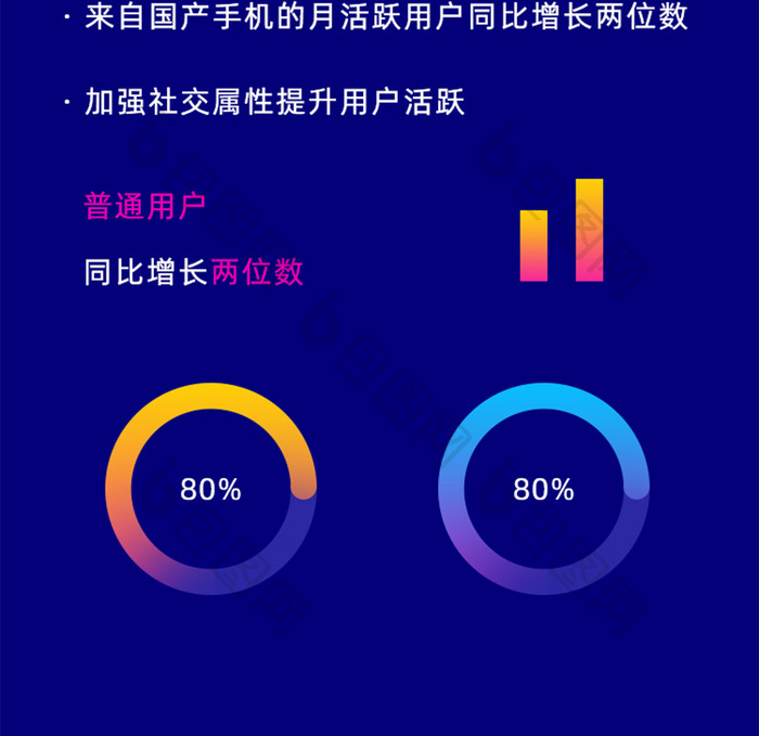 公司介绍财报年报H5活动页面营销页面