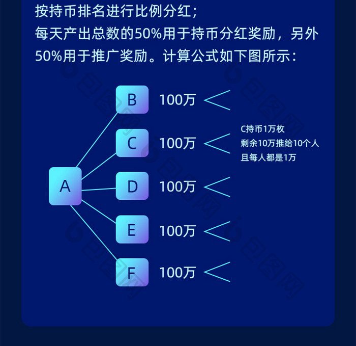 区块链科技比特币H5活动页面营销页面