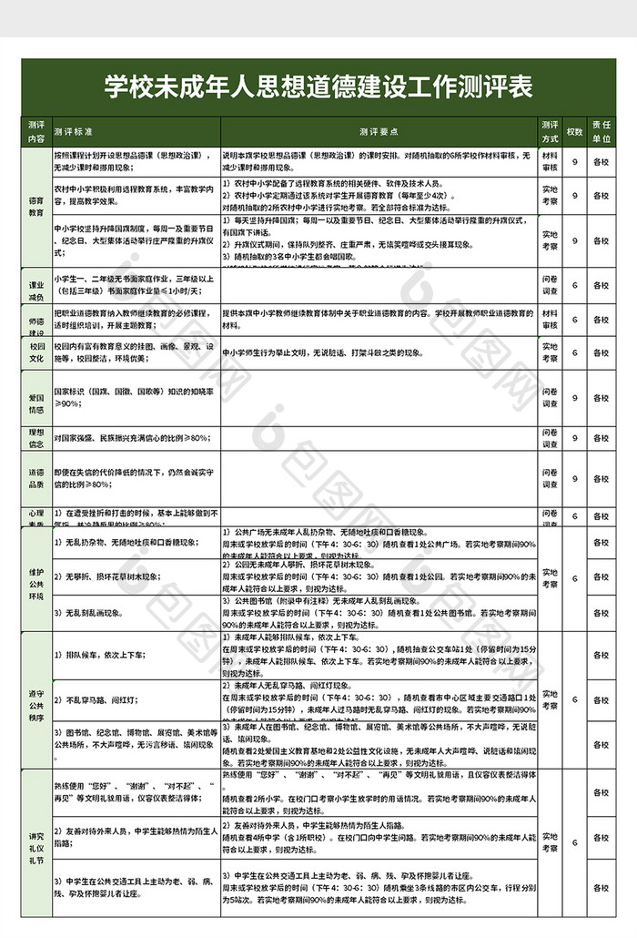 未成年人思想道德工作测评excel模板