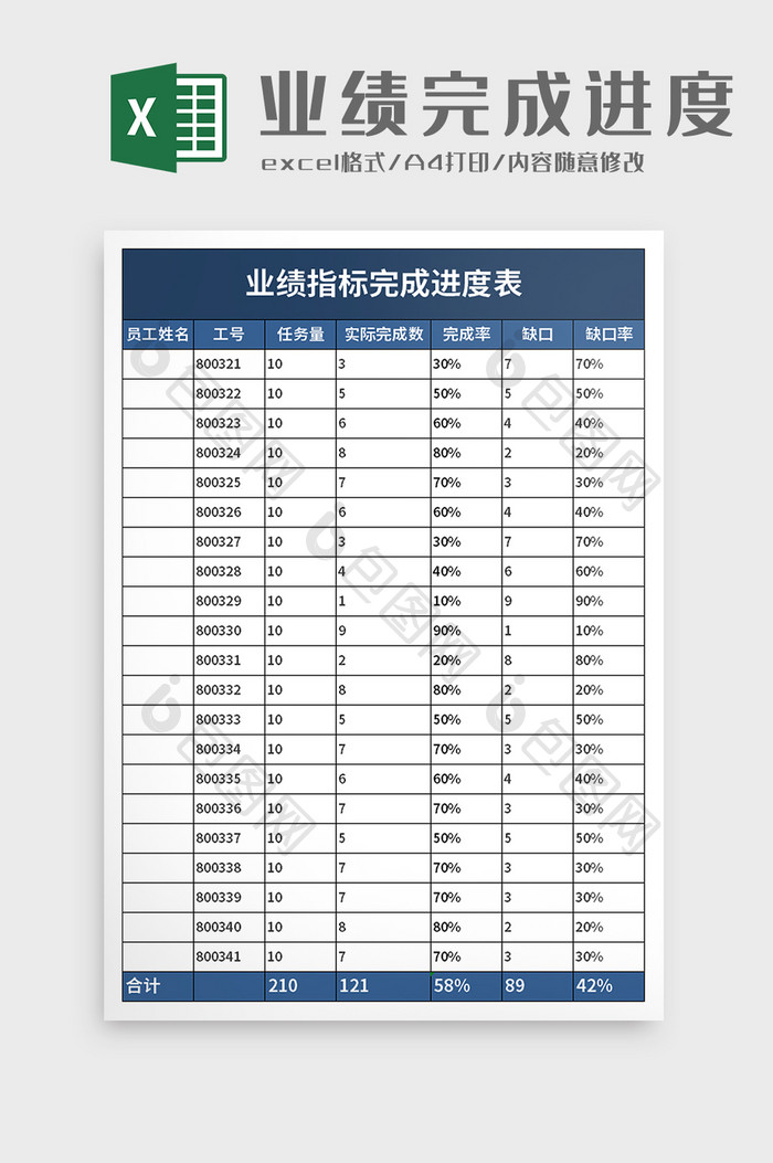 业绩指标完成进度表excel模板