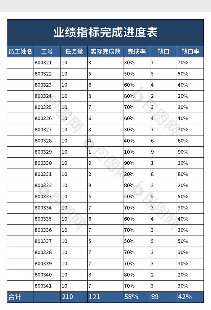 业绩指标完成进度表excel模板