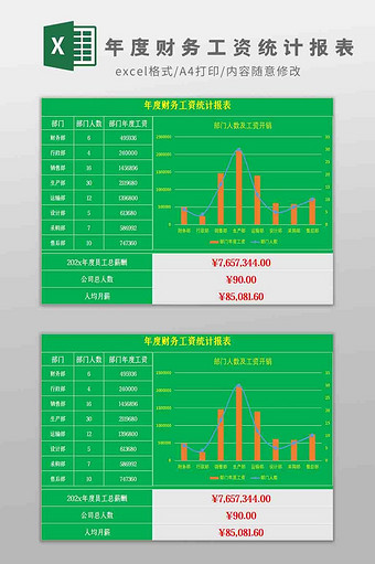 年度财务工资统计报表Excel模板图片