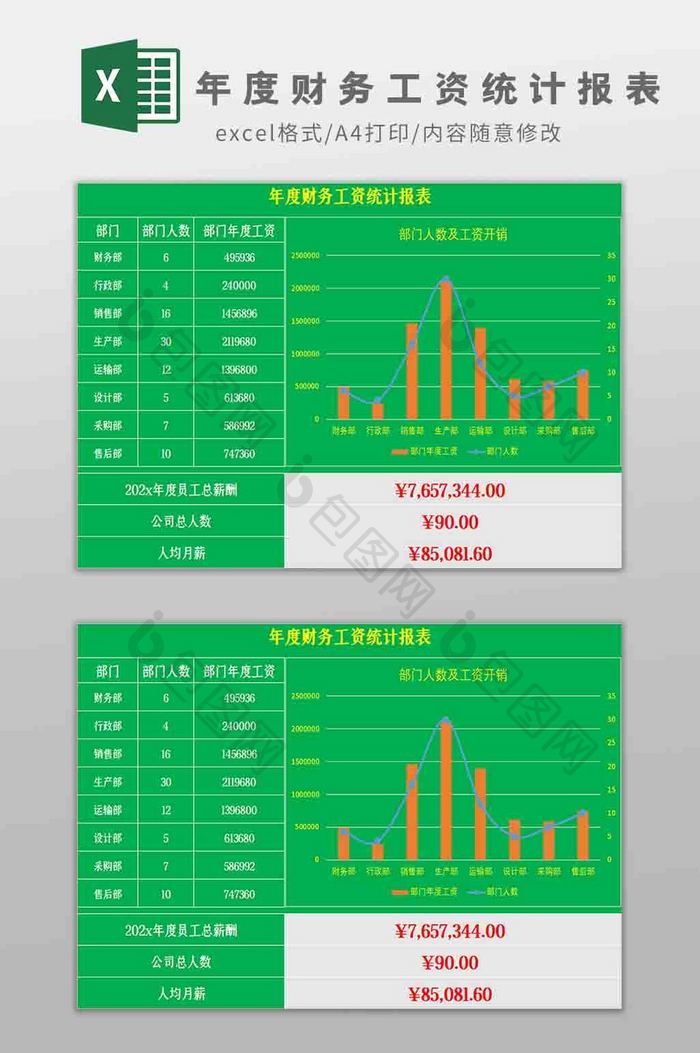 年度财务工资统计报表Excel模板