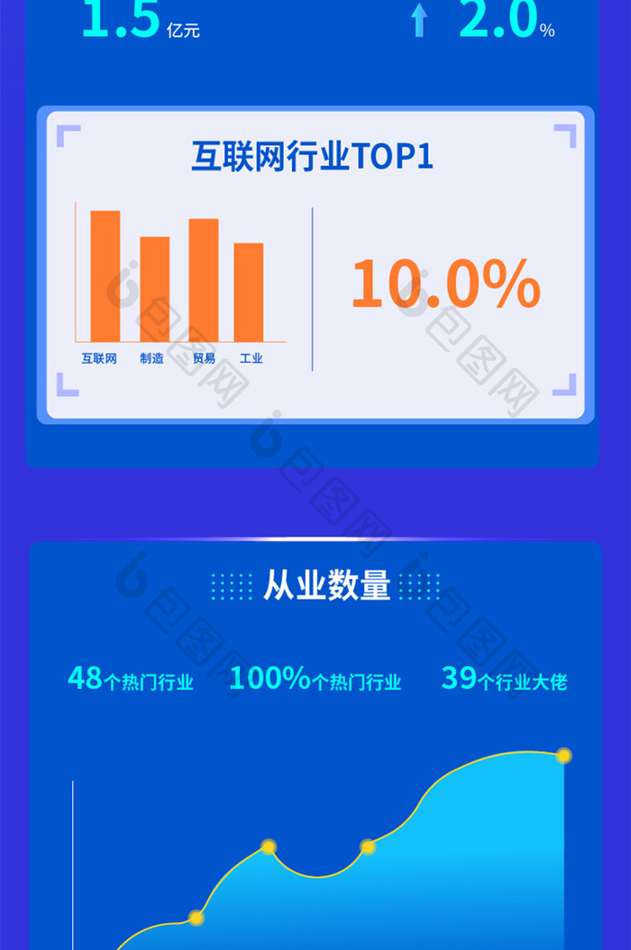 炫酷科技行业营收报告落地页长图