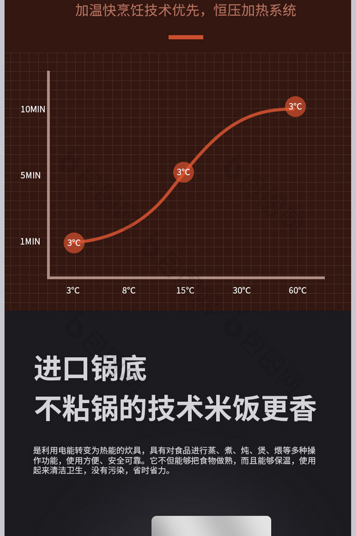 淘宝电商智能家居电饭煲厨房用品烹饪详情页